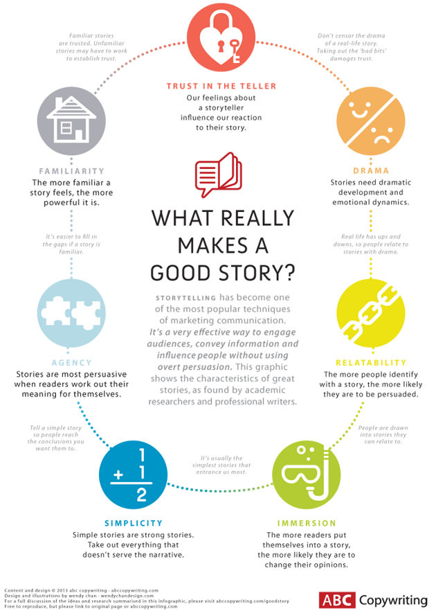 download storytelling how to download storytelling how to